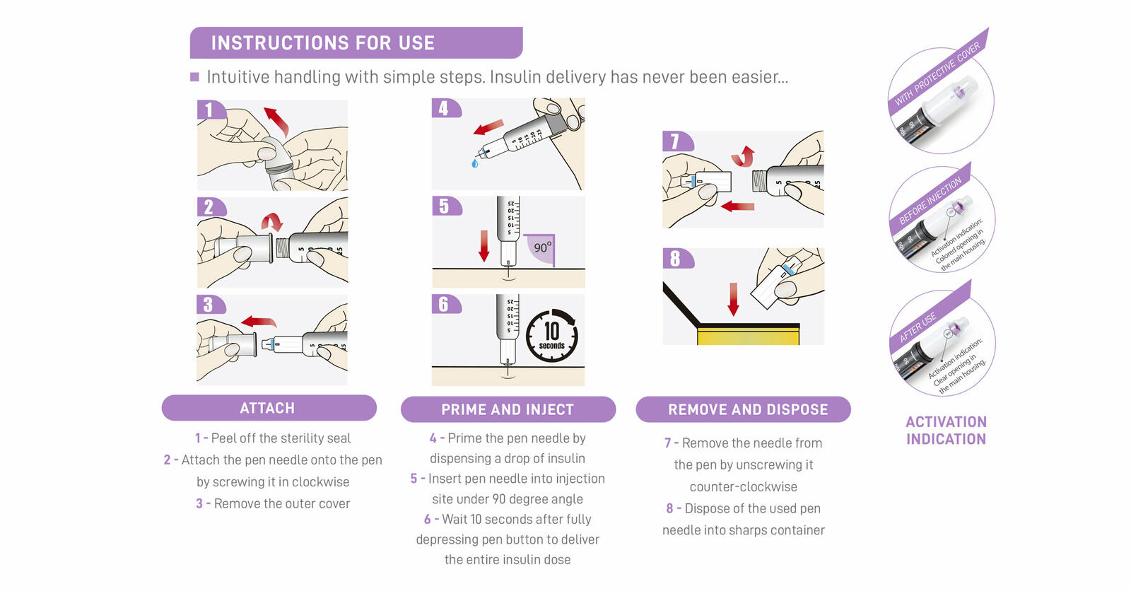 ONECARE PRO Safety pen needle